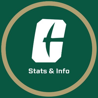 Charlotte Stats & Info Profile