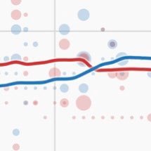 Politics & Poll Tracker 📡 Profile