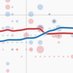 Politics & Poll Tracker 📡 (@polltracker2024) Twitter profile photo Politics & Poll Tracker 📡 (@polltracker2024) Twitter profile photo