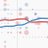 Politics & Poll Tracker 📡