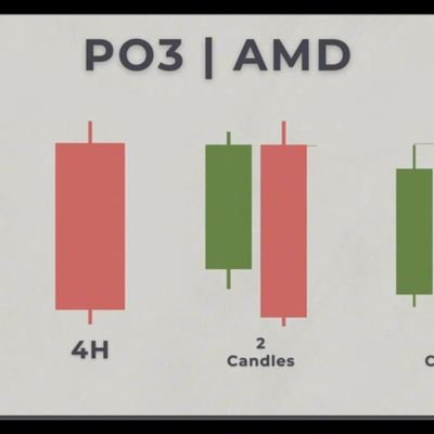 Ahmadtraderfx's profile picture. discretionary  and MMXM