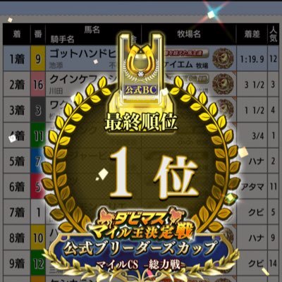 kazu481112's profile picture. 趣味のアカウントです。ダビマス公式BC優勝🏆記念にアカウント名変更しました。