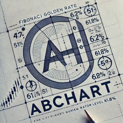 AbChartt's profile picture. مبتكر  مؤشر #بوصلة_السهم