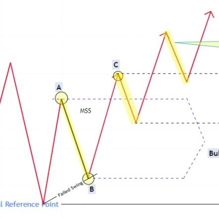 brunoilobinso's profile picture. A Trader learning his craft one tick at a time!