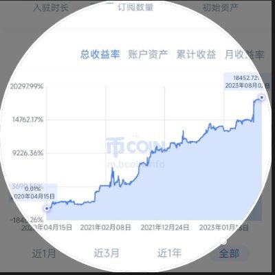 踏空不可怕,下个更乖更听话,跟着趋势走,再好的机会,也不能一上来就满仓,你需要等待,等待他开始有起飞的苗头你再进去,并设置好止损,会让你觉得又安全,吃的还舒服,努力,勤奋,善于倾听,总结(这是重点),积极试错,不要焦躁,财富到来会是迟早的事,不要和nc辩论,哪怕是鸡毛小事,时间是最宝贵的财富,