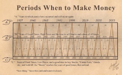 Bilosan1978's profile picture. Crypto / NFTs / Investor & Trader ..