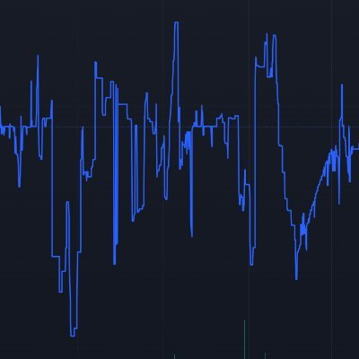 High Frequency Trading algo developer.
Futures, Equities & Crypto markets.
Former UBS Quant.