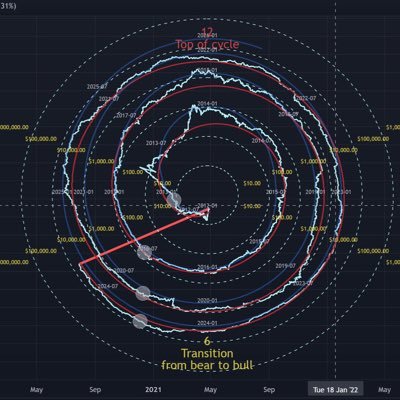 janoschbtc's profile picture. Student of finacial markets of our future
