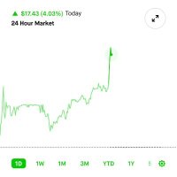 STOCK TRADERS (@benjaminmilo4) 's Twitter Profile