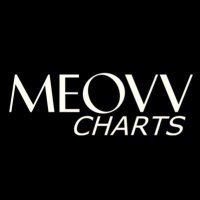 meovv charts (@meowcharts) 's Twitter Profile