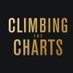 Climbing The Charts (@ctcnashville) Twitter profile photo