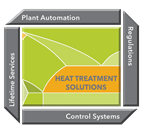 As a heat treat specialist for Eurotherm, Peter works with the latest control and data devices to benefit the heat treat industry