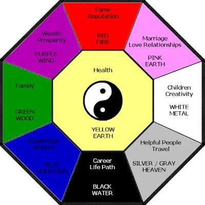 Konsultan fengshui warna ut jodoh, keberuntungan dan kesehatan
