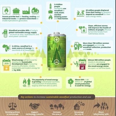 Globisnetwork's profile picture. Solutions for climate change.
Content writing 
Brand growing services
Video content im mutliple languages
Sell trending products & Share Business 
 news