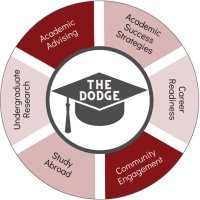 DFCAS Student Success and Advising Center (@dfcas_success) 's Twitter Profile Photo DFCAS Student Success and Advising Center (@dfcas_success) 's Twitter Profile Photo
