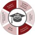 DFCAS Student Success and Advising Center (@dfcas_success) Twitter profile photo DFCAS Student Success and Advising Center (@dfcas_success) Twitter profile photo