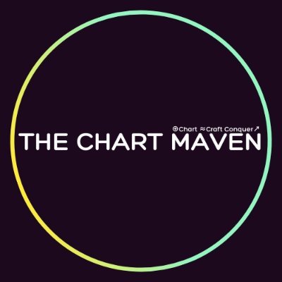 TheChartMaven's profile picture. Disclaimer: We are not SEBI registered. All content is for educational purposes only.