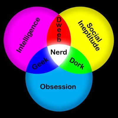 NerdForEver's profile picture. 