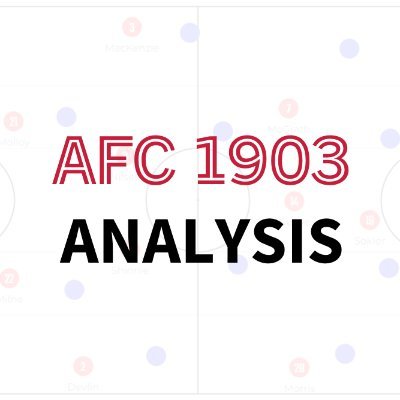 Independent analysis about by far the greatest team, the world has ever seen: Aberdeen Football Club.