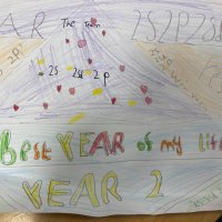 Year 2 WLPS (@year2_wlps2024) 's Twitter Profile Photo Year 2 WLPS (@year2_wlps2024) 's Twitter Profile Photo