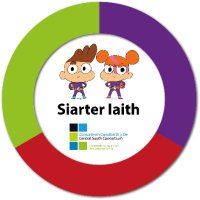 🏴CSC Siarter Iaith CCD 🟦🟩⬜ (@cscsiarteriaith) 's Twitter Profile