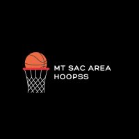 SGV hoops Mt Sac Area (@cahoopss) 's Twitter Profile