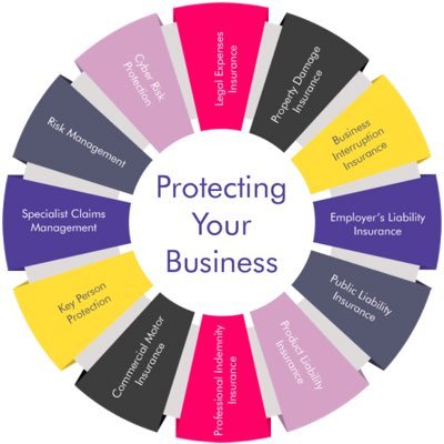 Knowledgeable & qualified commercial insurance broker who wants to do best by the customer.