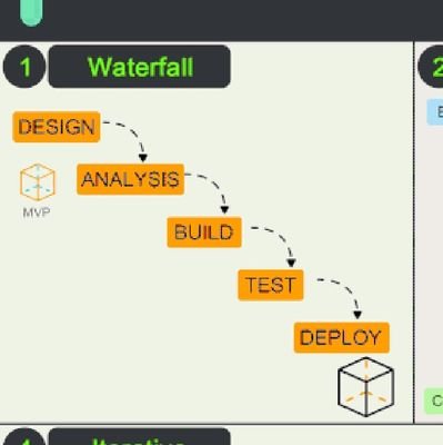 VincentSo22's profile picture. Living everyday like it my last