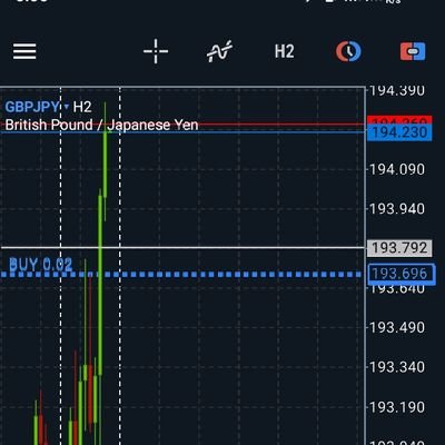 viktohbrown49's profile picture. forex trader/ technical analyst