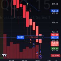 ChartSetups (@chartsetup) 's Twitter Profile