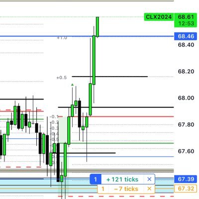 DRICTDisciple's profile picture. Studying DR, learning price action, keeping myself motivated and accountable by sharing trades, hope it helps other DR students.