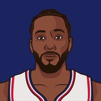 LA Clippers Muse (@laclippersmuse) 's Twitter Profile Photo LA Clippers Muse (@laclippersmuse) 's Twitter Profile Photo