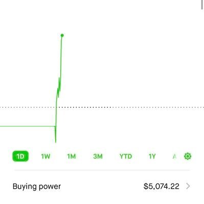 GasZion46231's profile picture. Zion Oil & Gas, Inc. OTC: ZNOG