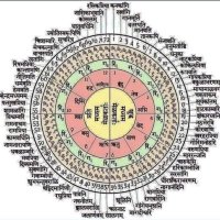 DrSanjeevan Gupta (@drsanjeevan1901) 's Twitter Profile