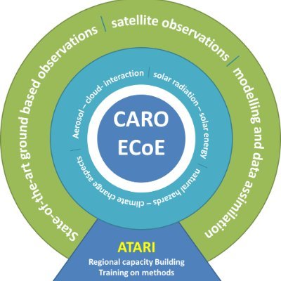 The Cyprus Atmospheric Remote Sensing Observatory (CARO) National Facility NF of the ERATOSTHENES CoE for remote sensing observations of aerosol and clouds.