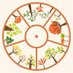 Auroville For Unity (@aurovilleunity) Twitter profile photo Auroville For Unity (@aurovilleunity) Twitter profile photo