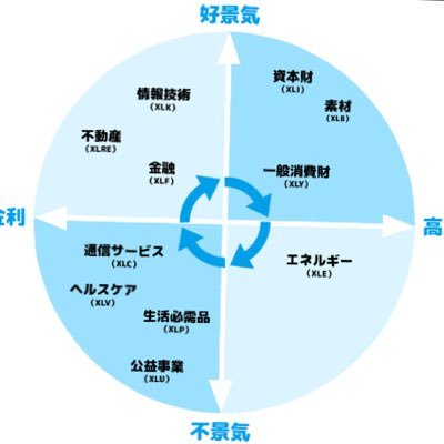 hightreeeeee's profile picture. H4年生まれの兼業投資家です 妻、子2人 100万スタート2021年11%2022年-30%退場 2023年貯金 2024年200万復活5% 2025年