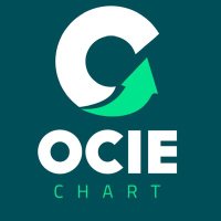 ociechart (@ociechart) 's Twitter Profile