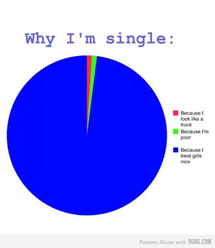 Single guys problems