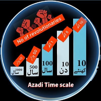 search for true pakistani