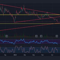 BORSA TEKNİK ANALİZ (@trader_hrn) Twitter profile photo