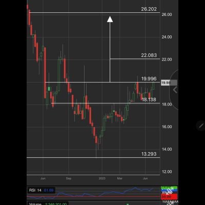 ahmad5091413's profile picture. أسهم