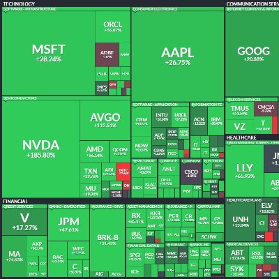 Trader en constante formación. Tips y sugerencias de inversión #IPSA #SP500 #NASDAQ