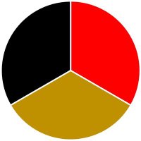 StatistikDE 🇩🇪 (@statistikde) Twitter profile photo