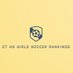 CT HS Girls Soccer Rankings (@cthsgsoccer) Twitter profile photo CT HS Girls Soccer Rankings (@cthsgsoccer) Twitter profile photo