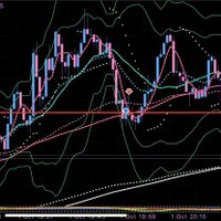 xauusd (@xauusd0014) 's Twitter Profile