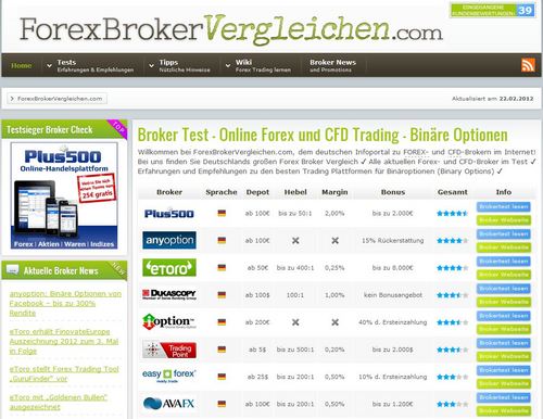 http://t.co/zOWDedZeR0 - Broker Tests, Erfahrungen und Empfehlungen, Forex- und CFD-Broker Check, Binäroptionen - Plus500, eToro, anyoption und viele mehr!
