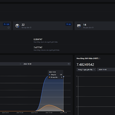 Maokai_MEXC's profile picture. 