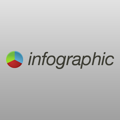 infographicim's profile picture. Information design and data visualization