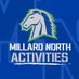MNHS Activities (@mnhsactivities) Twitter profile photo MNHS Activities (@mnhsactivities) Twitter profile photo